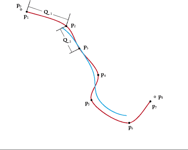 Figure 1 for Active spline model: A shape based model-interactive segmentation