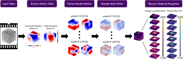 Figure 1 for Visual Vibration Tomography: Estimating Interior Material Properties from Monocular Video