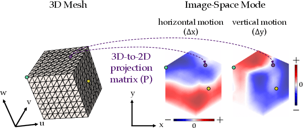 Figure 4 for Visual Vibration Tomography: Estimating Interior Material Properties from Monocular Video