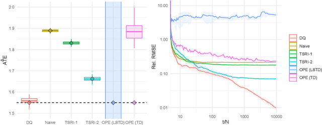 Figure 3 for Markovian Interference in Experiments