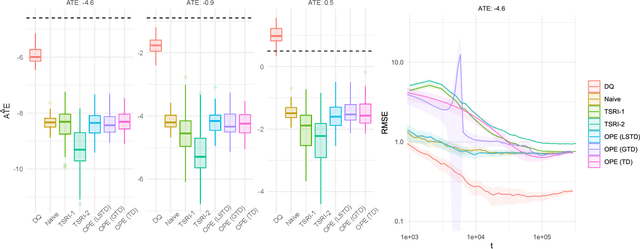 Figure 4 for Markovian Interference in Experiments
