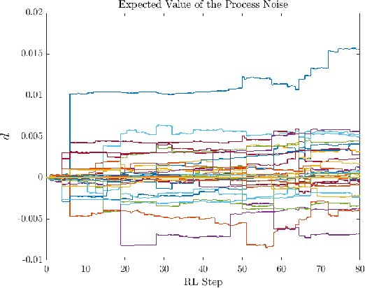 Figure 4 for Approximate Robust NMPC using Reinforcement Learning