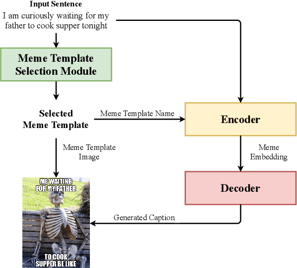 Figure 1 for memeBot: Towards Automatic Image Meme Generation