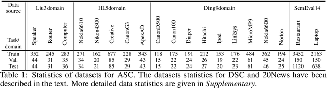 Figure 2 for Achieving Forgetting Prevention and Knowledge Transfer in Continual Learning