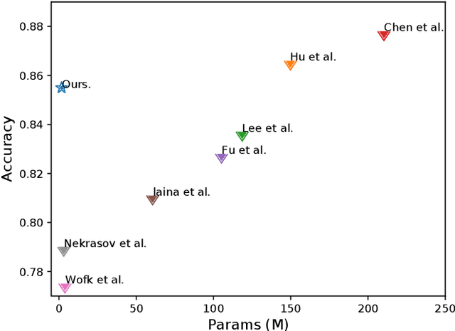 Figure 1 for Boosting Light-Weight Depth Estimation Via Knowledge Distillation