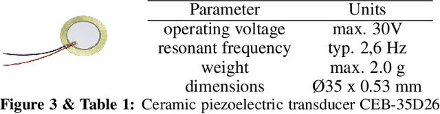 Figure 3 for Dataset: Impact Events for Structural Health Monitoring of a Plastic Thin Plate