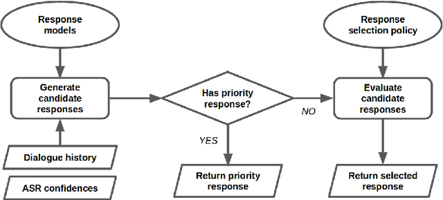 Figure 1 for A Deep Reinforcement Learning Chatbot