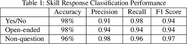 Figure 2 for SkillBot: Identifying Risky Content for Children in Alexa Skills