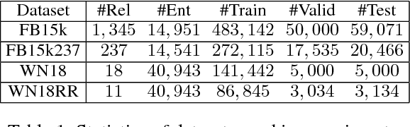 Figure 2 for Knowledge Graph Embedding with Entity Neighbors and Deep Memory Network