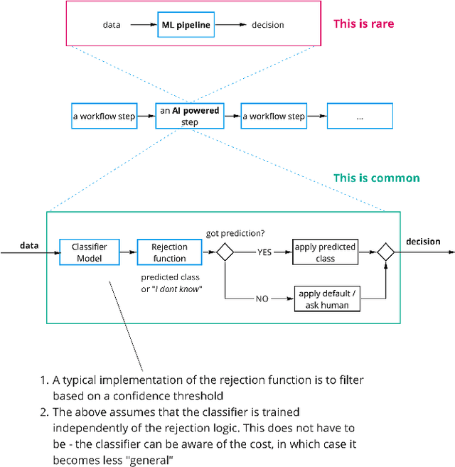 Figure 1 for The Science of Rejection: A Research Area for Human Computation