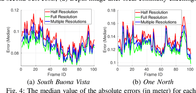 Figure 4 for Real-Time Dense Mapping for Self-driving Vehicles using Fisheye Cameras