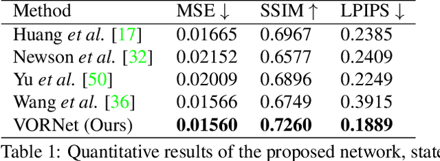 Figure 1 for VORNet: Spatio-temporally Consistent Video Inpainting for Object Removal