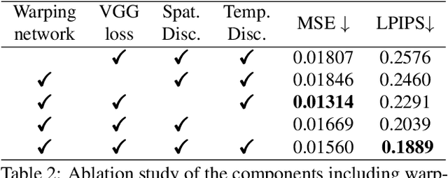 Figure 3 for VORNet: Spatio-temporally Consistent Video Inpainting for Object Removal