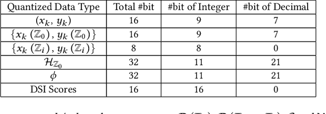 Figure 2 for Eventor: An Efficient Event-Based Monocular Multi-View Stereo Accelerator on FPGA Platform