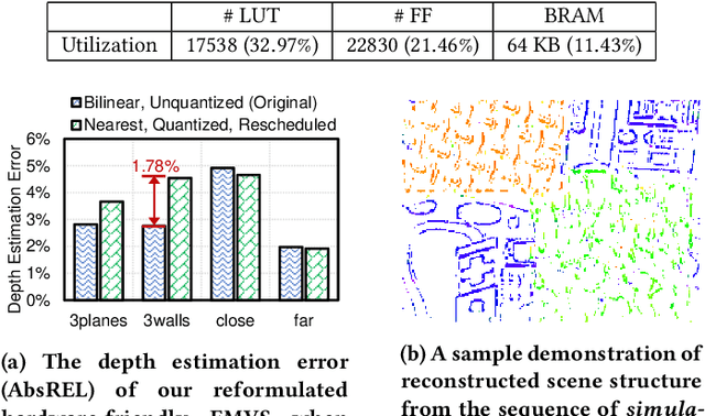 Figure 4 for Eventor: An Efficient Event-Based Monocular Multi-View Stereo Accelerator on FPGA Platform