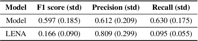 Figure 2 for Classification of Infant Crying in Real-World Home Environments Using Deep Learning