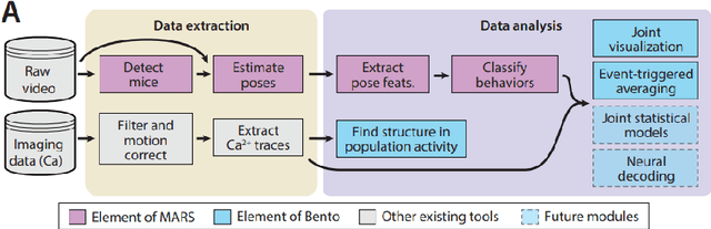Figure 3 for Neurosymbolic Programming for Science