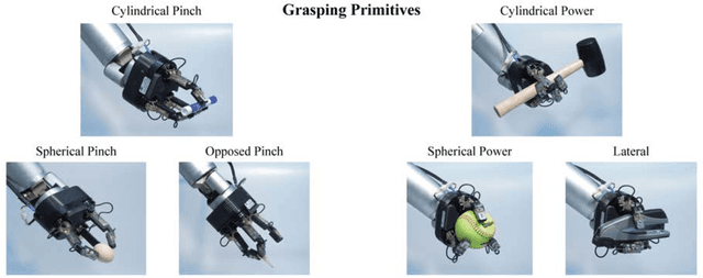 Figure 3 for A Compliant, Underactuated Hand for Robust Manipulation