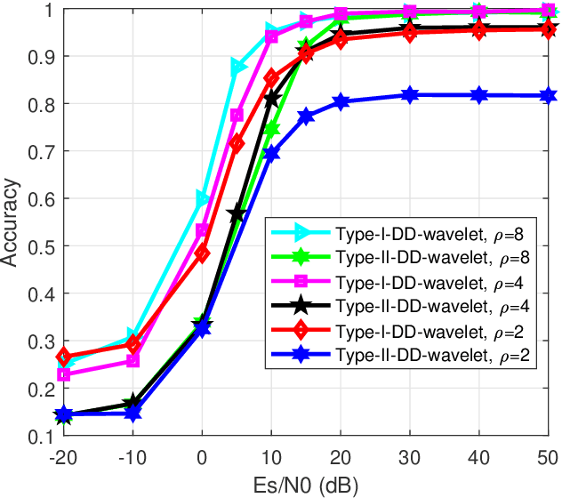 Figure 2 for Waveform-Defined Security: A Low-Cost Framework for Secure Communications