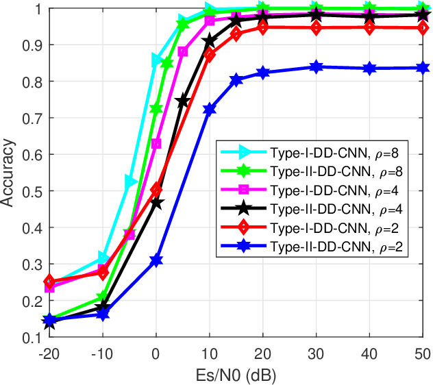 Figure 3 for Waveform-Defined Security: A Low-Cost Framework for Secure Communications