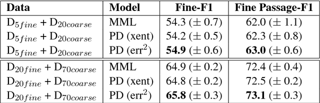 Figure 4 for Improving Span-based Question Answering Systems with Coarsely Labeled Data
