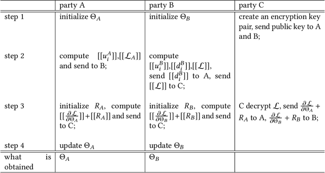 Figure 2 for Federated Machine Learning: Concept and Applications