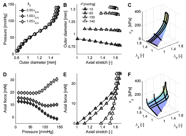 Figure 2 for G2Φnet: Relating Genotype and Biomechanical Phenotype of Tissues with Deep Learning