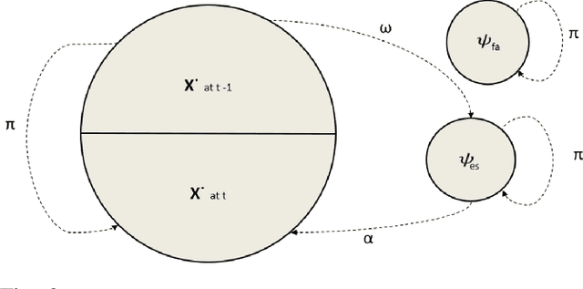 Figure 2 for Robust Online Multi-target Visual Tracking using a HISP Filter with Discriminative Deep Appearance Learning