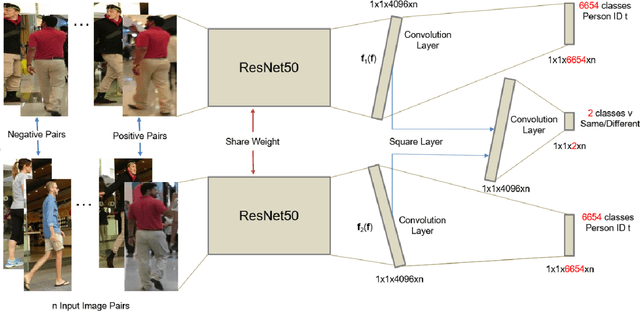 Figure 3 for Robust Online Multi-target Visual Tracking using a HISP Filter with Discriminative Deep Appearance Learning
