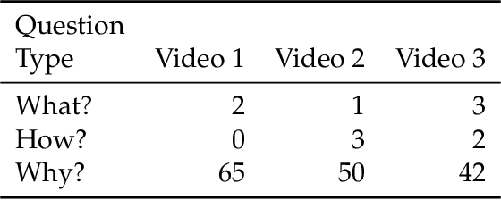 Figure 1 for Contrastive Explanations of Plans Through Model Restrictions
