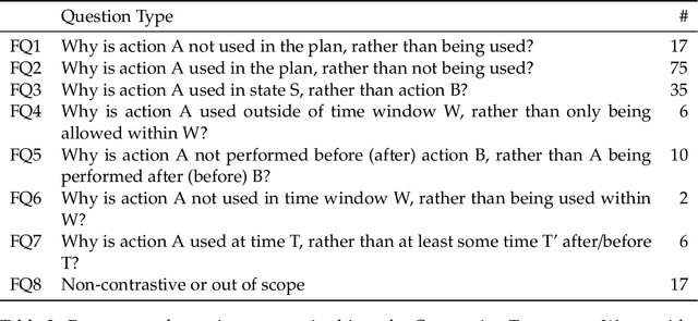 Figure 3 for Contrastive Explanations of Plans Through Model Restrictions