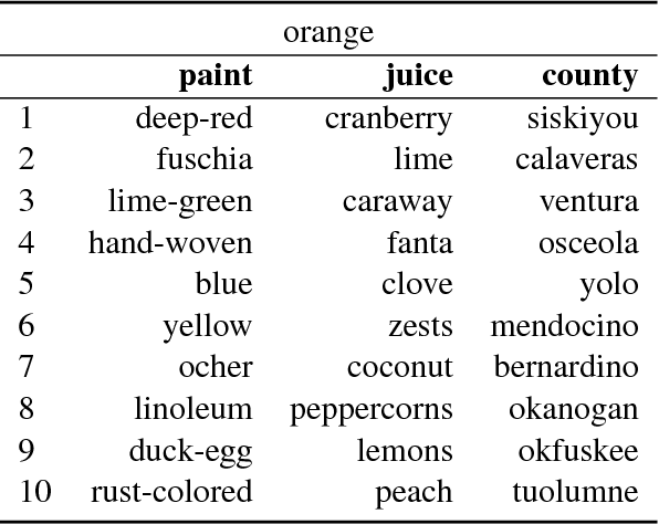 Figure 1 for Measuring Issue Ownership using Word Embeddings