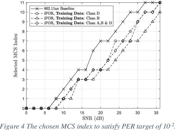 Figure 3 for Intelligent Feedback Overhead Reduction (iFOR) in Wi-Fi 7 and Beyond
