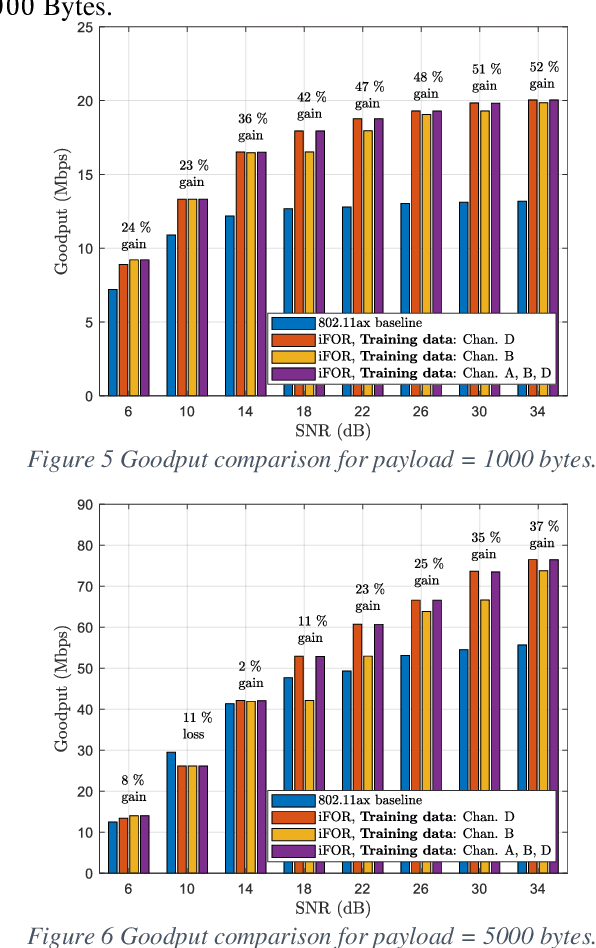 Figure 4 for Intelligent Feedback Overhead Reduction (iFOR) in Wi-Fi 7 and Beyond