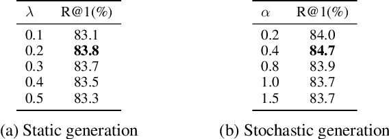 Figure 4 for Proxy Synthesis: Learning with Synthetic Classes for Deep Metric Learning