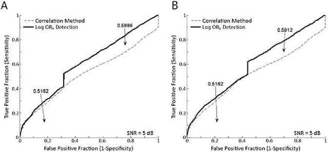 Figure 3 for Bayesian Evidence and Model Selection