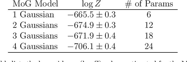 Figure 2 for Bayesian Evidence and Model Selection