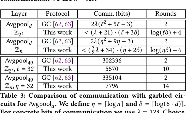 Figure 4 for CrypTFlow2: Practical 2-Party Secure Inference