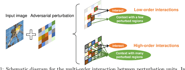 Figure 1 for Proving Common Mechanisms Shared by Twelve Methods of Boosting Adversarial Transferability