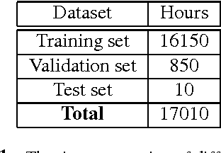 Figure 1 for Exponential Moving Average Model in Parallel Speech Recognition Training