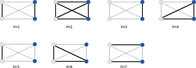 Figure 1 for A Bayesian algorithm for detecting identity matches and fraud in image databases