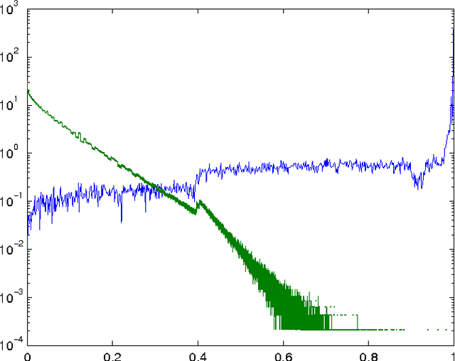 Figure 2 for A Bayesian algorithm for detecting identity matches and fraud in image databases