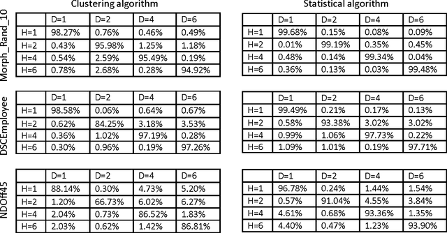 Figure 3 for A Bayesian algorithm for detecting identity matches and fraud in image databases