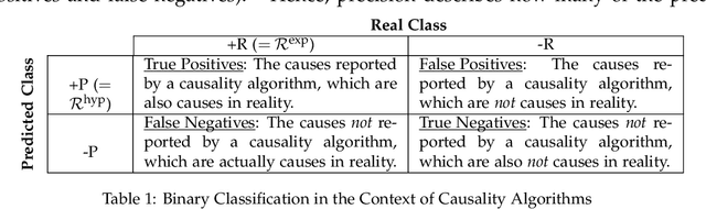 Figure 2 for ACCBench: A Framework for Comparing Causality Algorithms