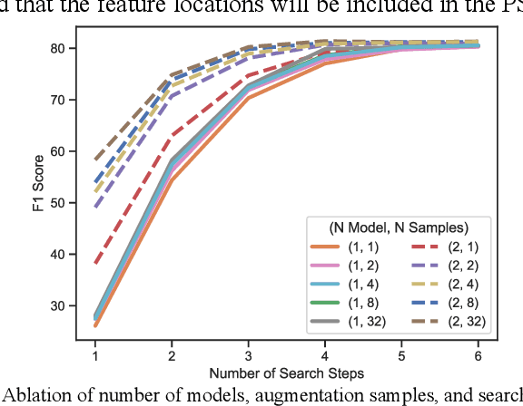 Figure 4 for Robots Understanding Contextual Information in Human-Centered Environments using Weakly Supervised Mask Data Distillation
