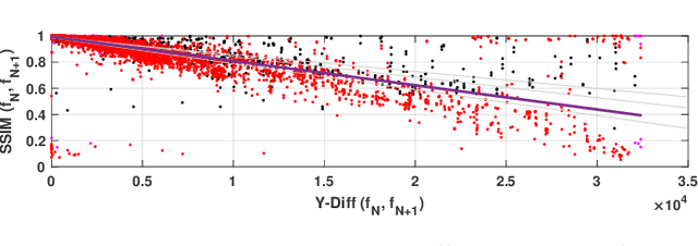 Figure 3 for NeuSaver: Neural Adaptive Power Consumption Optimization for Mobile Video Streaming