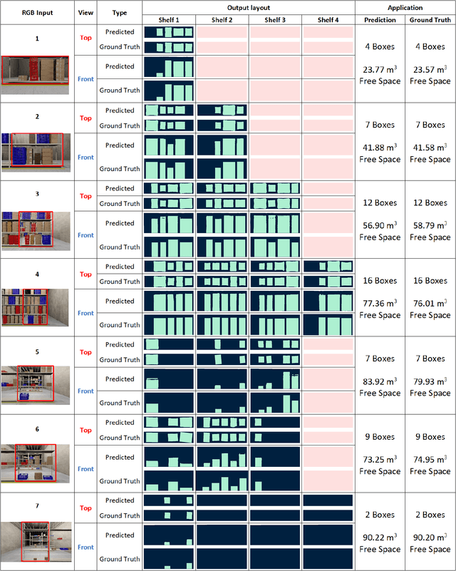 Figure 4 for RackLay: Multi-Layer Layout Estimation for Warehouse Racks
