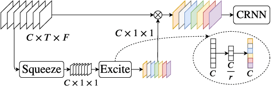 Figure 3 for Attention-based distributed speech enhancement for unconstrained microphone arrays with varying number of nodes