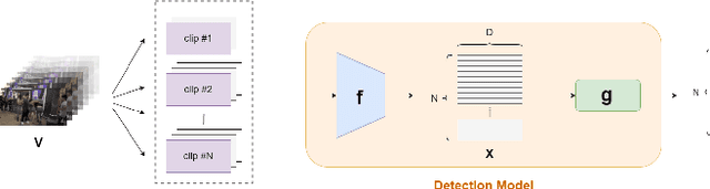 Figure 1 for Weakly Supervised Two-Stage Training Scheme for Deep Video Fight Detection Model