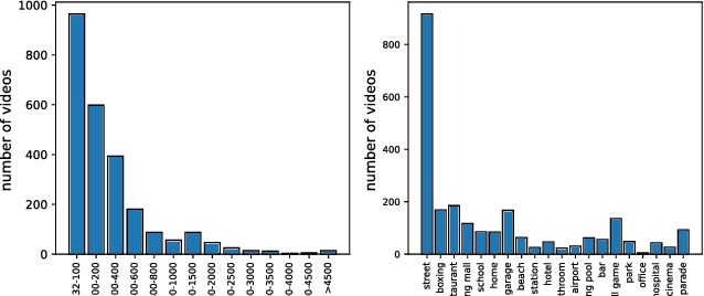 Figure 4 for Weakly Supervised Two-Stage Training Scheme for Deep Video Fight Detection Model